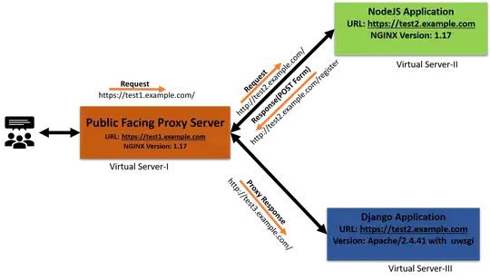 Setup Diagram