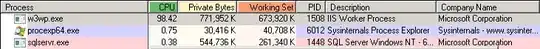 High CPU usage of w3wp.exe