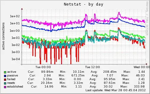 netstat2