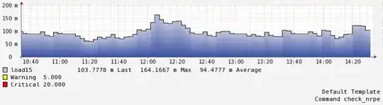 example pnp4nagios graph