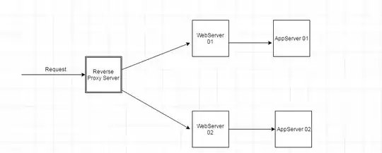 server setup diagram
