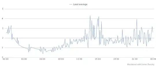 load