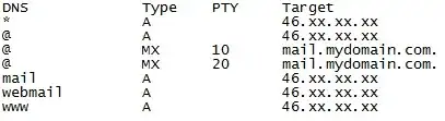dns entries