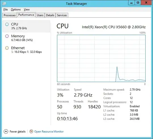 This needs Hyper Threading