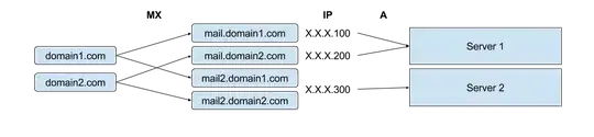 server configuration