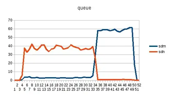 queue