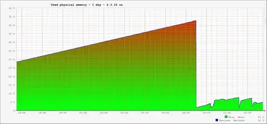 Memory usage