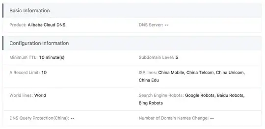 Instance Details of a domain in Aliyun console