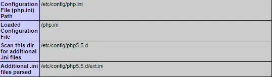 phpinfo