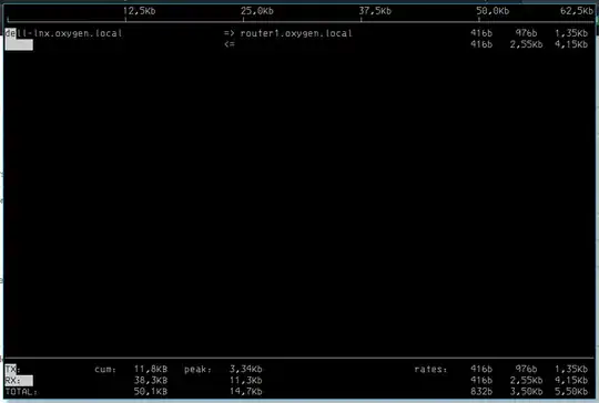 iftop screenshot
