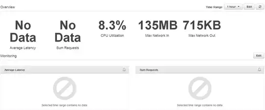 AWS Elastic Beanstalk monitor