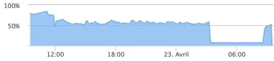 RAM usage for last 24 hours