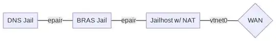 Network topology