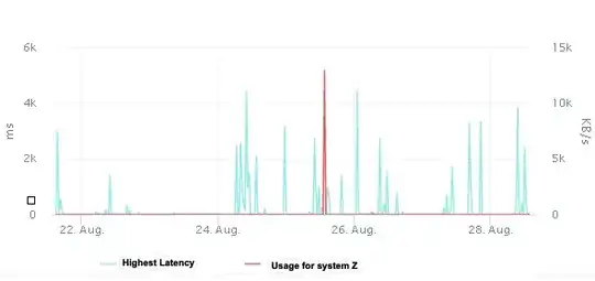 Latency graph from ESXi - System Z