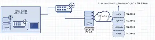 Docker_network