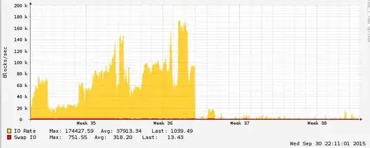 IO - month - 2 hr avg