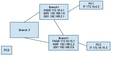 router diagram