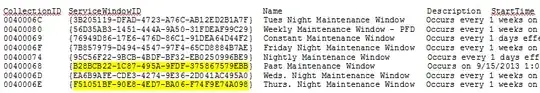 Results of the above SQL Query