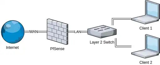 Network architecture