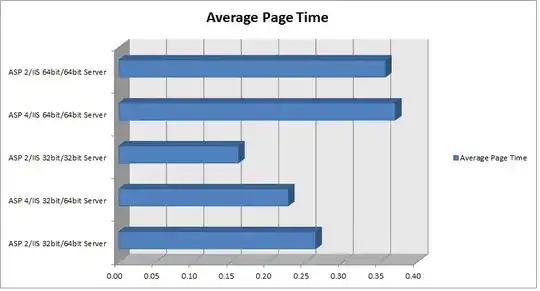 Page responses