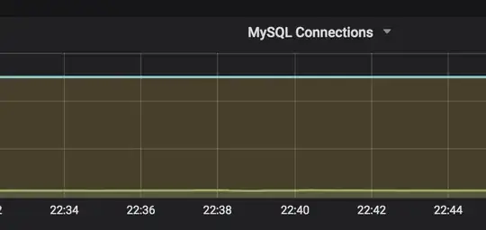 Mysql Connections