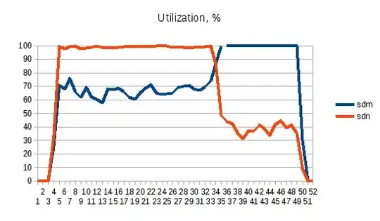 utilization