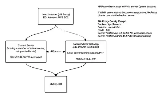 load balance virtual host account and cloud server