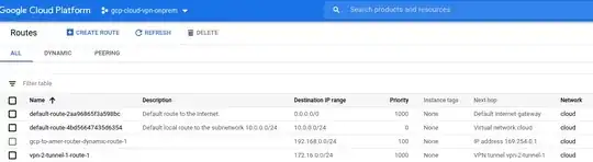 gcp-routes