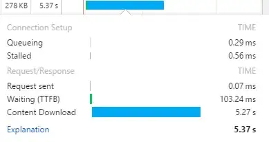 A slow request viewed from Chrome's Network tab