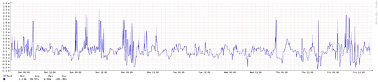 offset-kvm