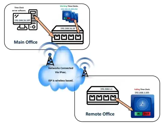 Simplistic Network Diagram