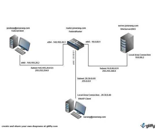 Network Diagram