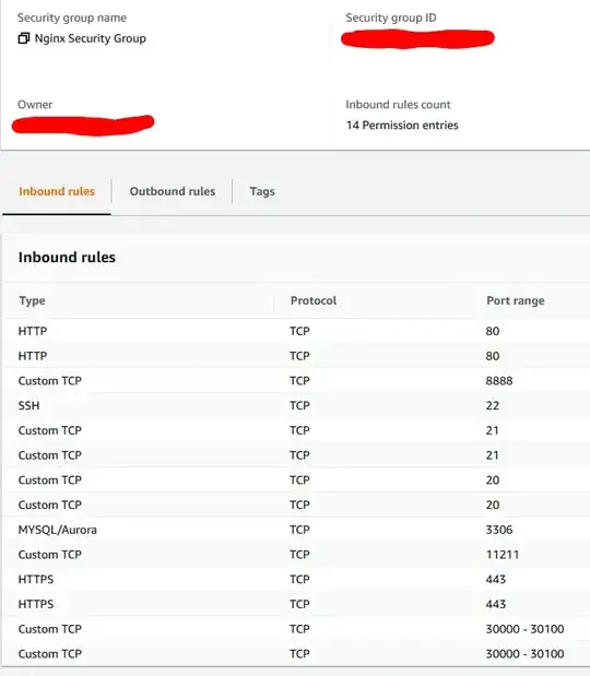 Security Group Inbound Rules