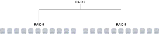 Initial RAID 5 setup with two RAID 5 arrays