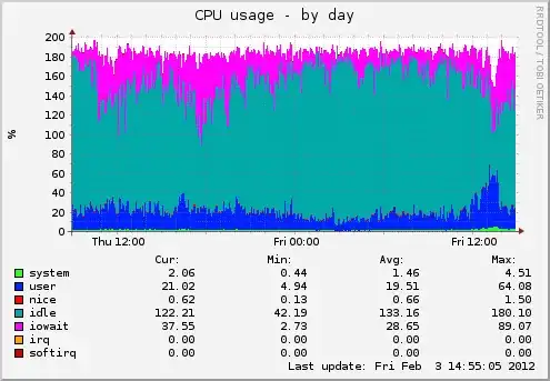 monit cpu usage