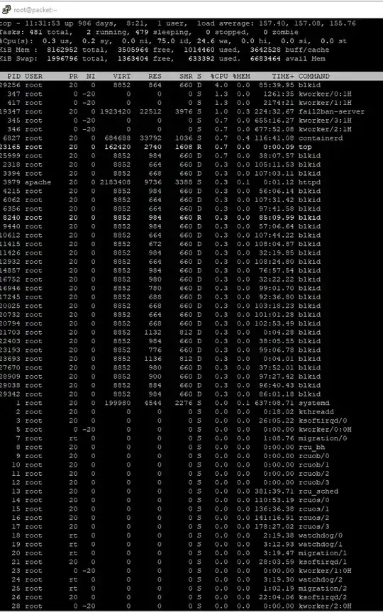 Screenshot of top command
