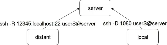 network figure