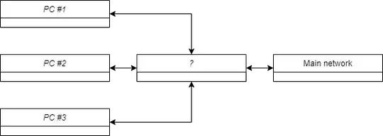 Subnet
