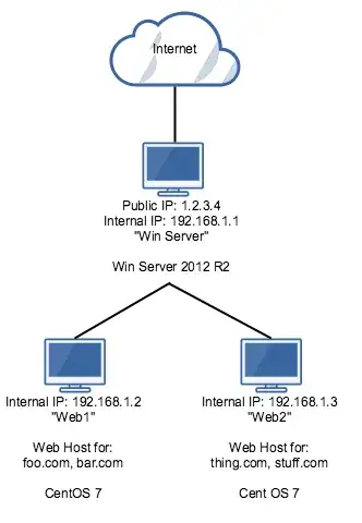 Windows server with web servers behind