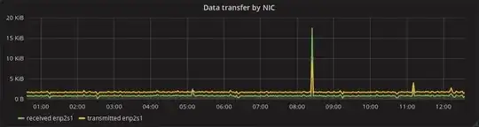 Data transfer by NIC