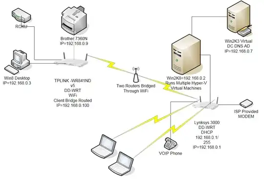 Network diagram