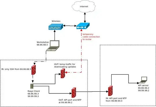 network diagram
