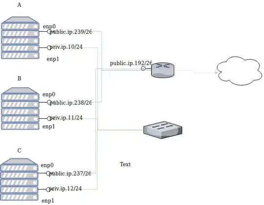 Network Diagram