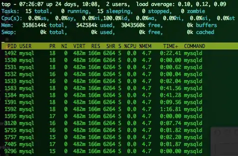 mysql 5.5 on centos 5.9