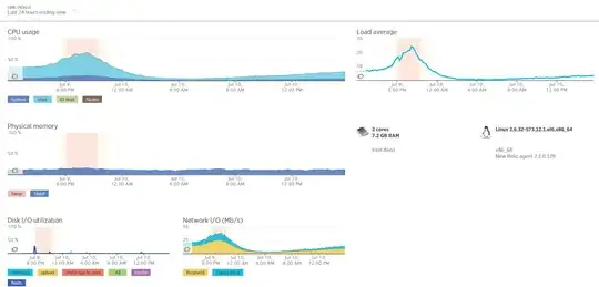 Last 24 Hours New Relic Server Monitoring