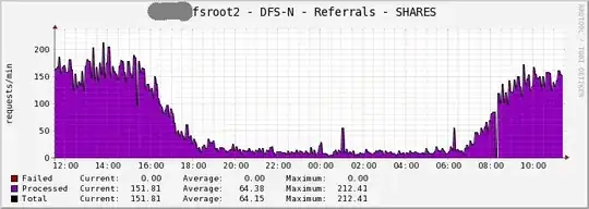 Root Server #2