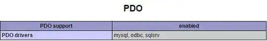 Production PDO