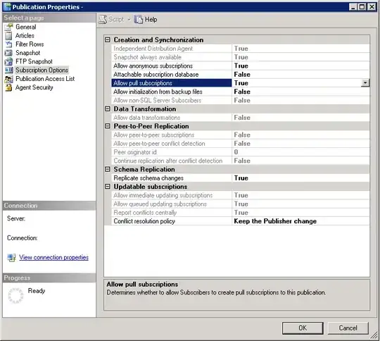 publication properties
