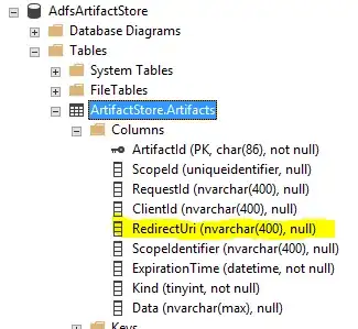 ADFS Artifact Store Schema