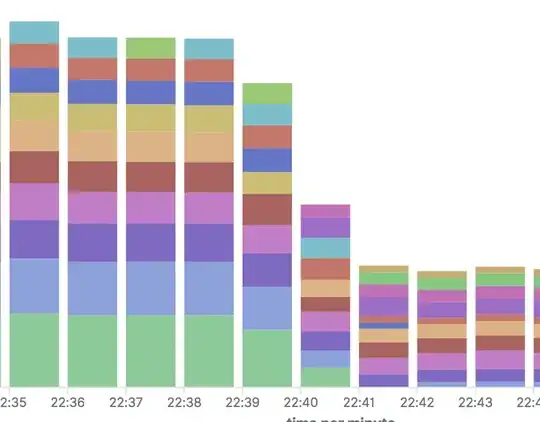 Mysql connections